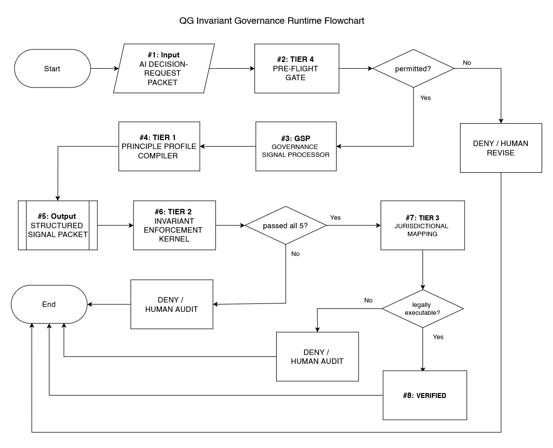 QGI runtime flow chart