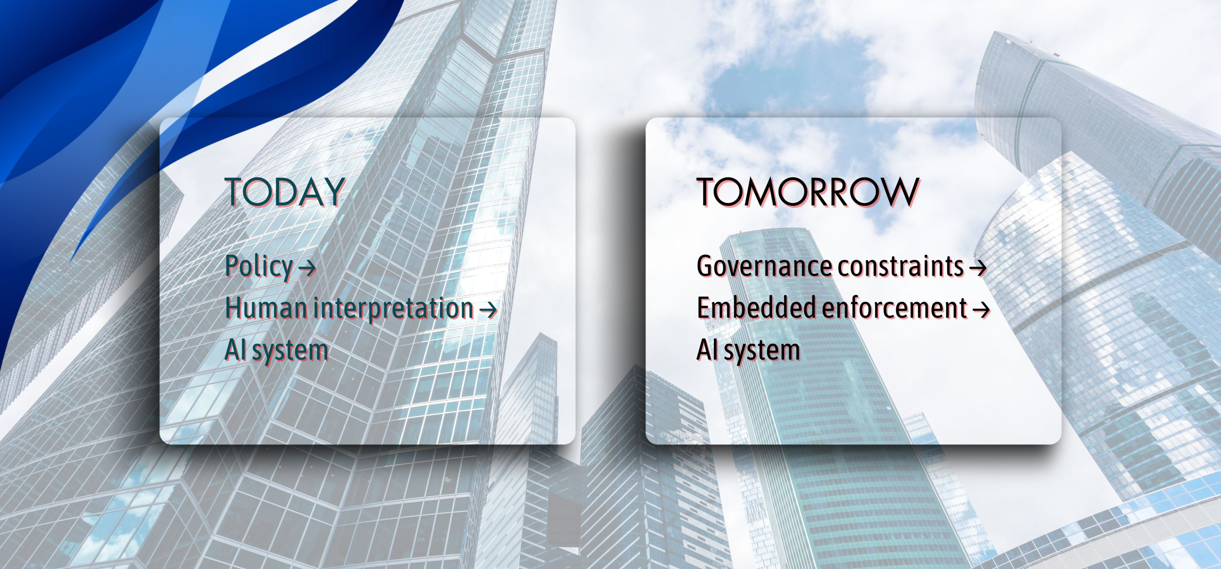 comparison for today's and future ai governance