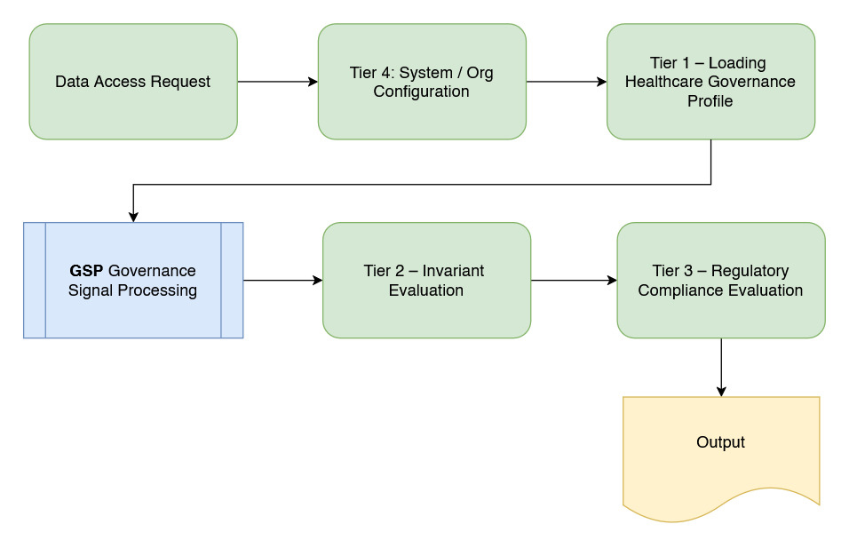 QGI clinical data gate runtime flow chart