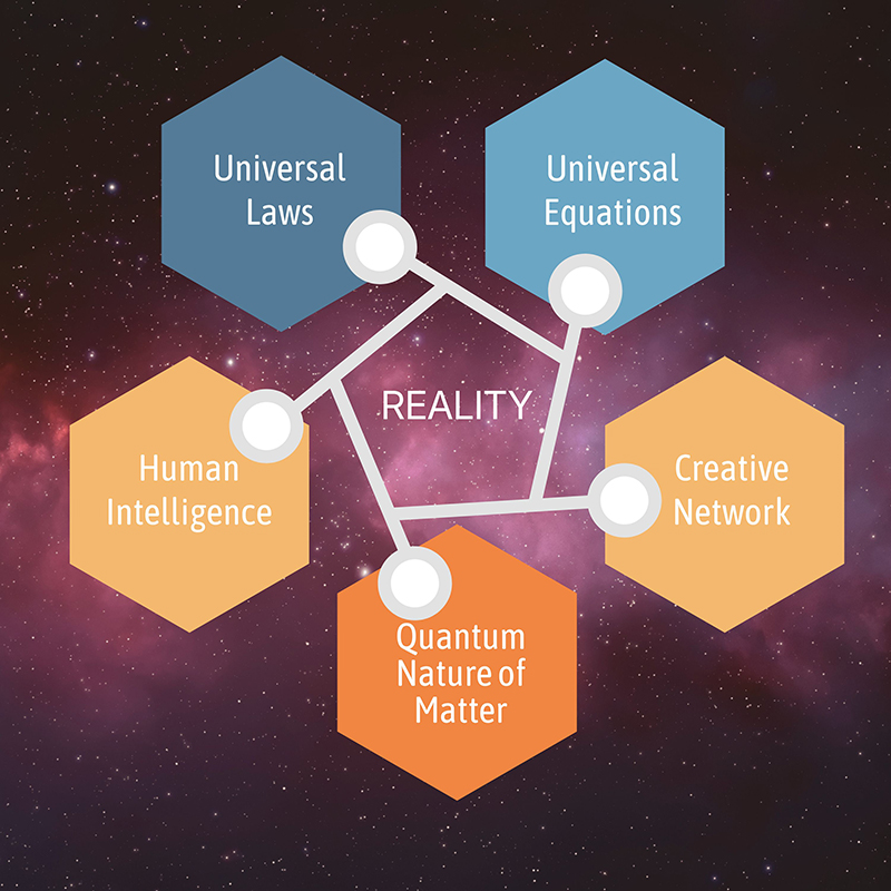 the five core knowledge of QG
