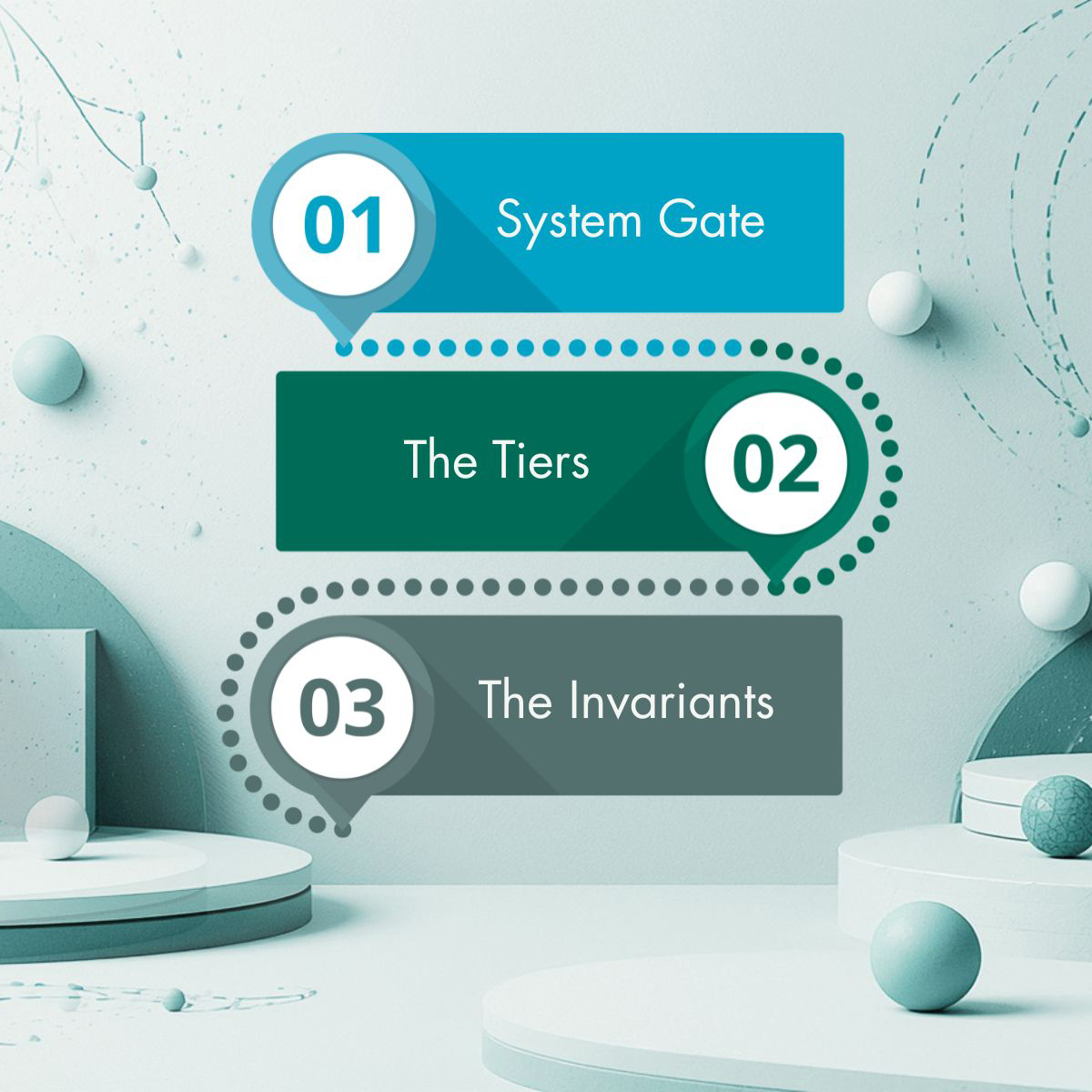 quantum genesis AI governance runtime flow
